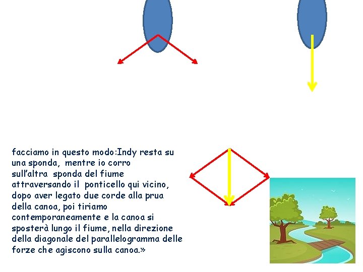 facciamo in questo modo: Indy resta su una sponda, mentre io corro sull’altra sponda