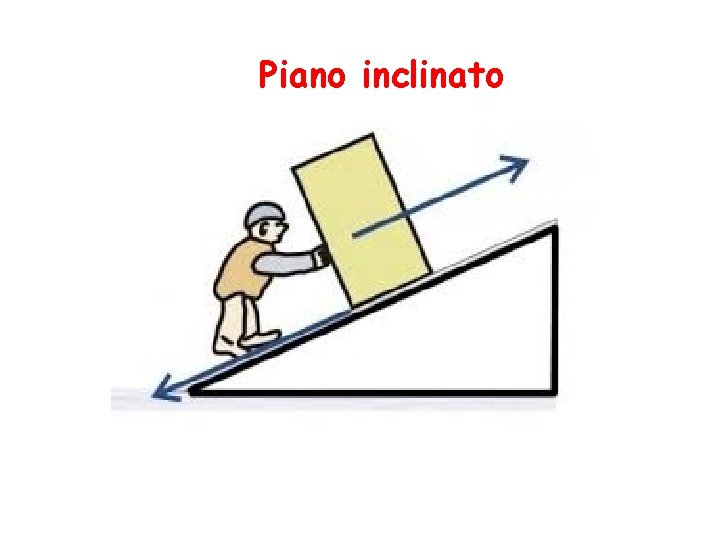 Piano inclinato 