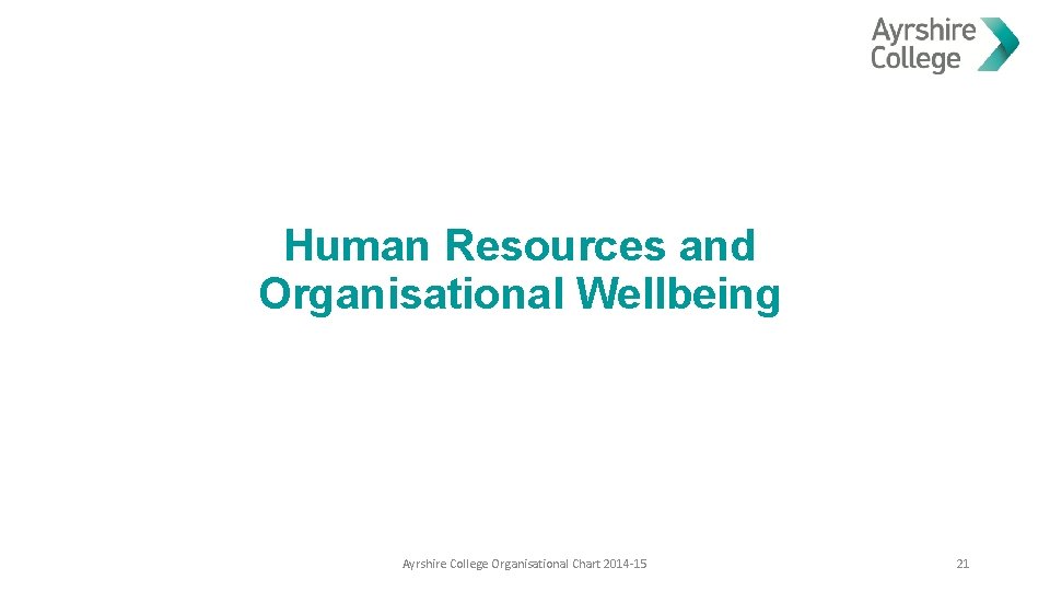 Human Resources and Organisational Wellbeing Ayrshire College Organisational Chart 2014 -15 21 