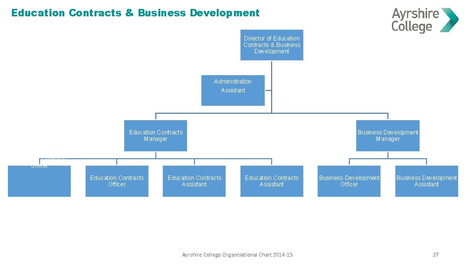 Education Contracts & Business Development Director of Education Contracts & Business Development Administration Assistant