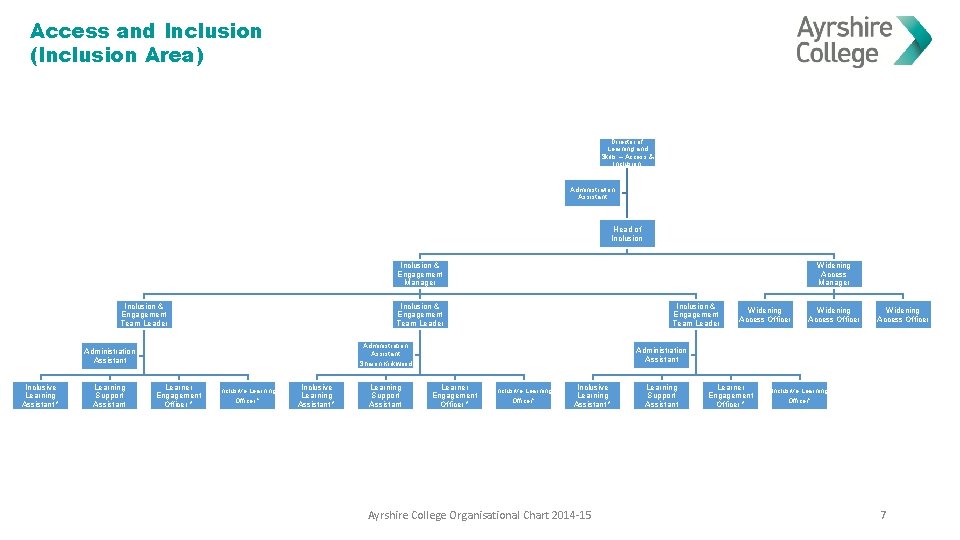 Access and Inclusion (Inclusion Area) Director of Learning and Skills – Access & Inclusion