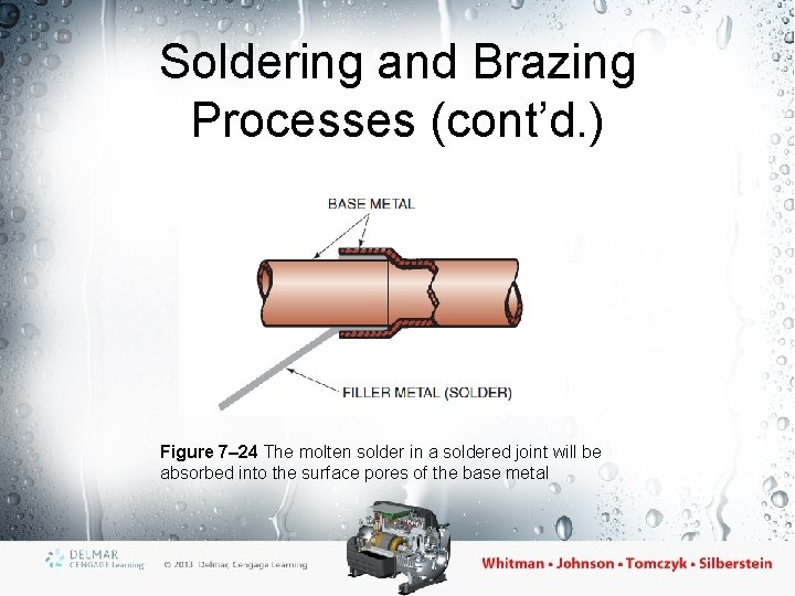 Soldering and Brazing Processes (cont’d. ) Figure 7– 24 The molten solder in a