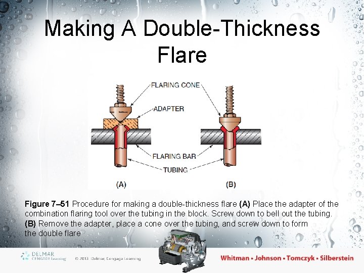 Making A Double-Thickness Flare Figure 7– 51 Procedure for making a double-thickness flare (A)