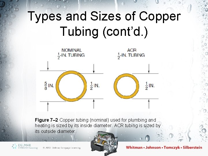 Types and Sizes of Copper Tubing (cont’d. ) Figure 7– 2 Copper tubing (nominal)