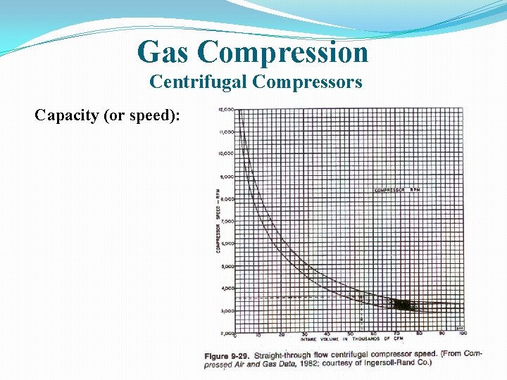 Gas Compression Centrifugal Compressors Capacity (or speed): 