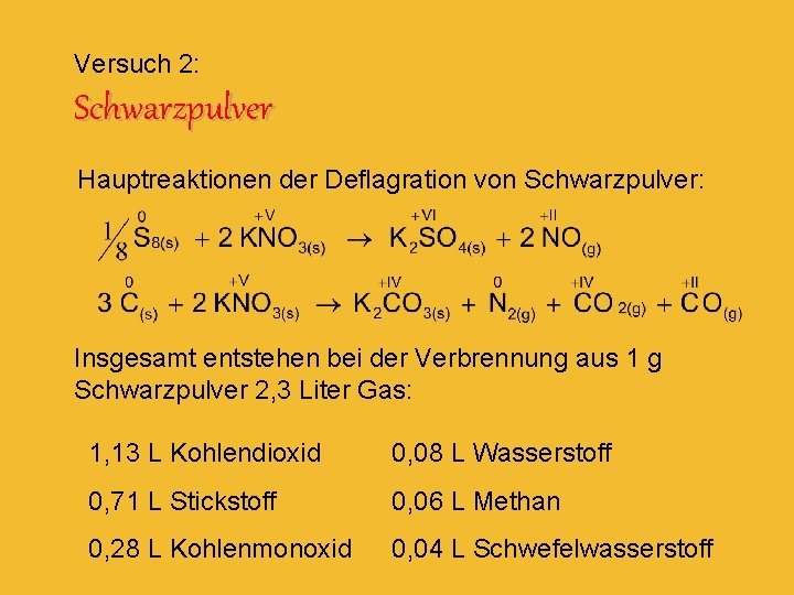 Versuch 2: Schwarzpulver Hauptreaktionen der Deflagration von Schwarzpulver: Insgesamt entstehen bei der Verbrennung aus