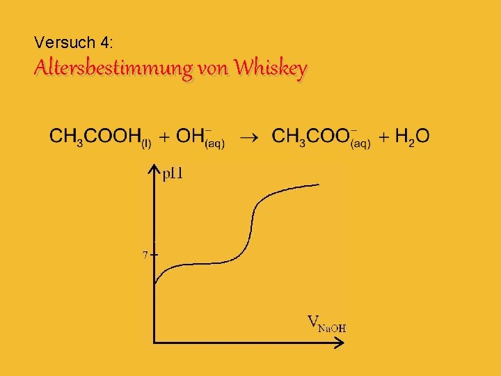 Versuch 4: Altersbestimmung von Whiskey 