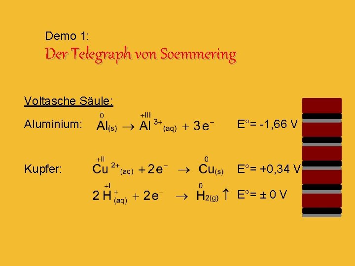 Demo 1: Der Telegraph von Soemmering Voltasche Säule: Aluminium: E°= -1, 66 V Kupfer: