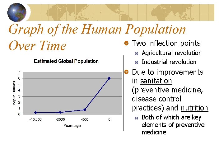 Graph of the Human Population Two inflection points Over Time Agricultural revolution Industrial revolution