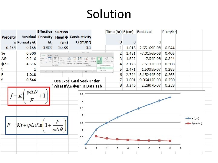 Solution Use Excel Goal Seek under “What If Analyis” in Data Tab 