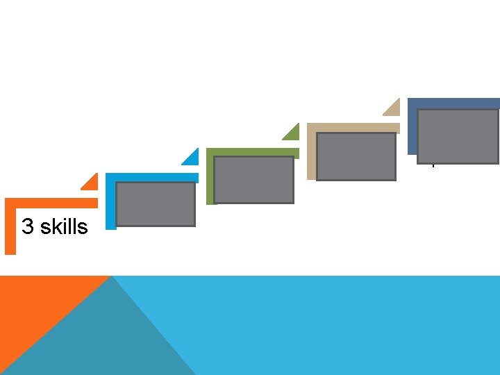 Timing 3 skills Key words & unknown words Common mistakes Increase your speed! 