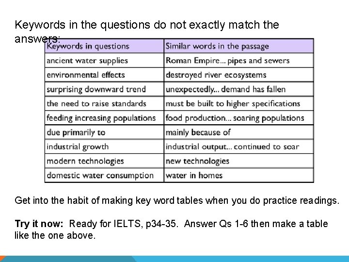 Keywords in the questions do not exactly match the answers: Get into the habit