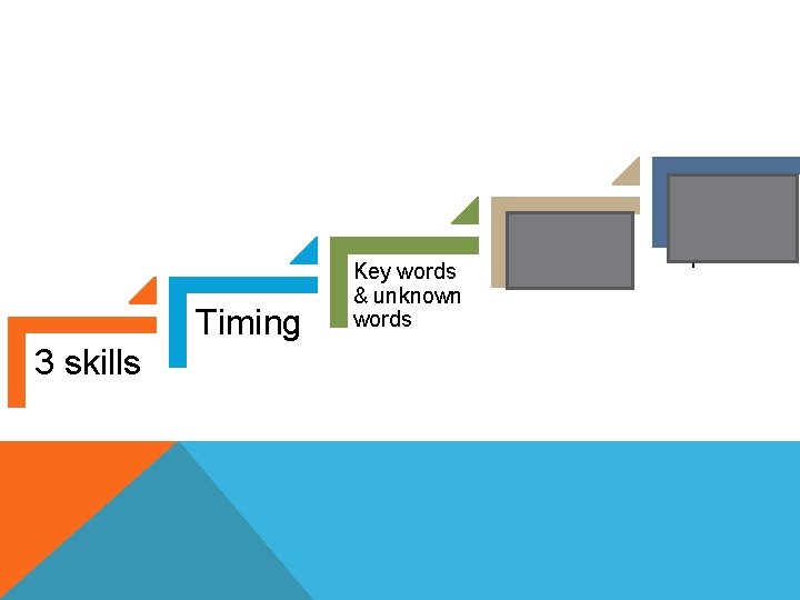 Timing 3 skills Key words & unknown words Common mistakes Increase your speed! 