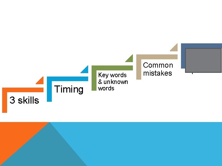 Timing 3 skills Key words & unknown words Common mistakes Increase your speed! 