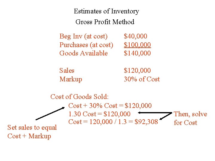 Estimates of Inventory Gross Profit Method Beg Inv (at cost) Purchases (at cost) Goods