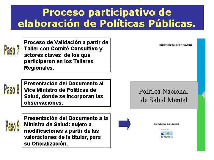 Proceso participativo de elaboración de Políticas Públicas. Proceso de Validación a partir de Taller