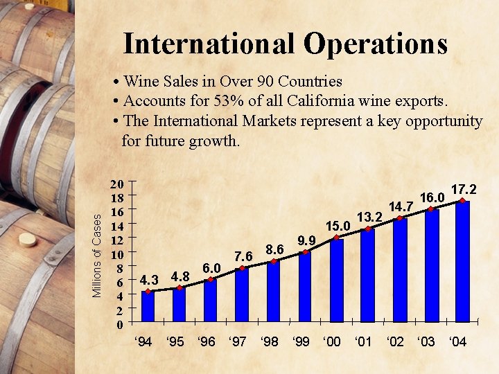 International Operations Millions of Cases • Wine Sales in Over 90 Countries • Accounts