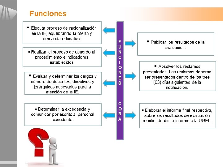 Funciones Funciones