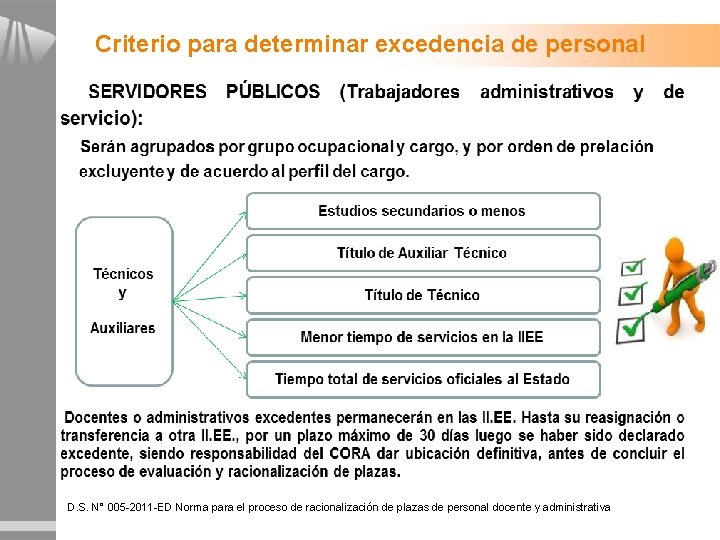 Criterio para determinar excedencia de personal D. S. N° 005 -2011 -ED Norma para Criterio para determinar excedencia de personal D. S. N° 005 -2011 -ED Norma para
