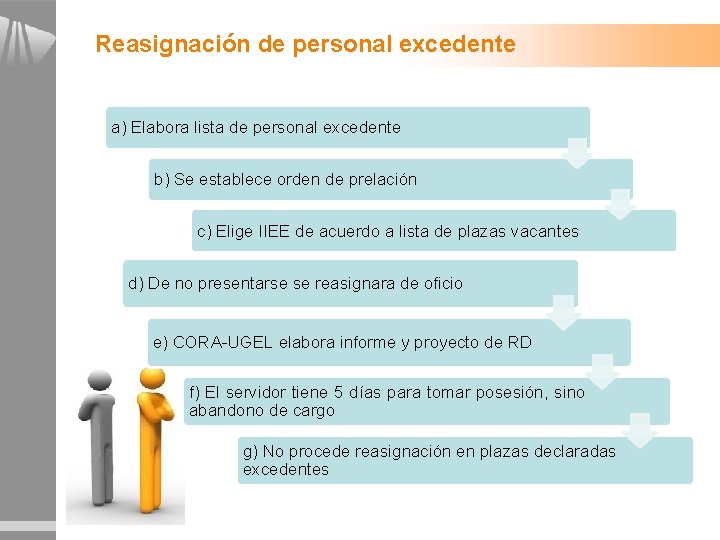 Reasignación de personal excedente a) Elabora lista de personal excedente b) Se establece orden Reasignación de personal excedente a) Elabora lista de personal excedente b) Se establece orden