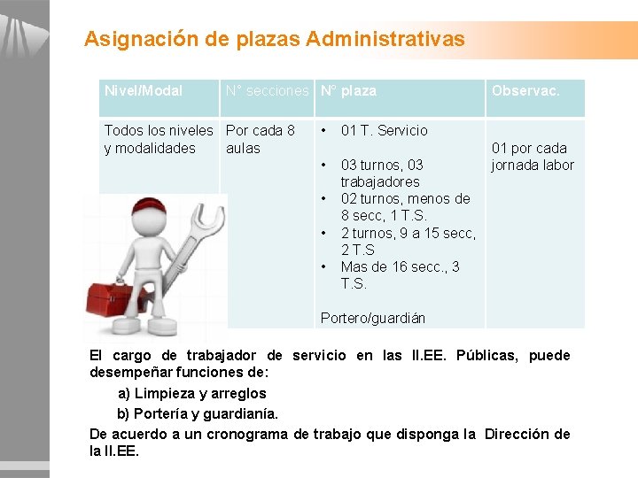 Asignación de plazas Administrativas Nivel/Modal N° secciones N° plaza Todos los niveles Por cada Asignación de plazas Administrativas Nivel/Modal N° secciones N° plaza Todos los niveles Por cada