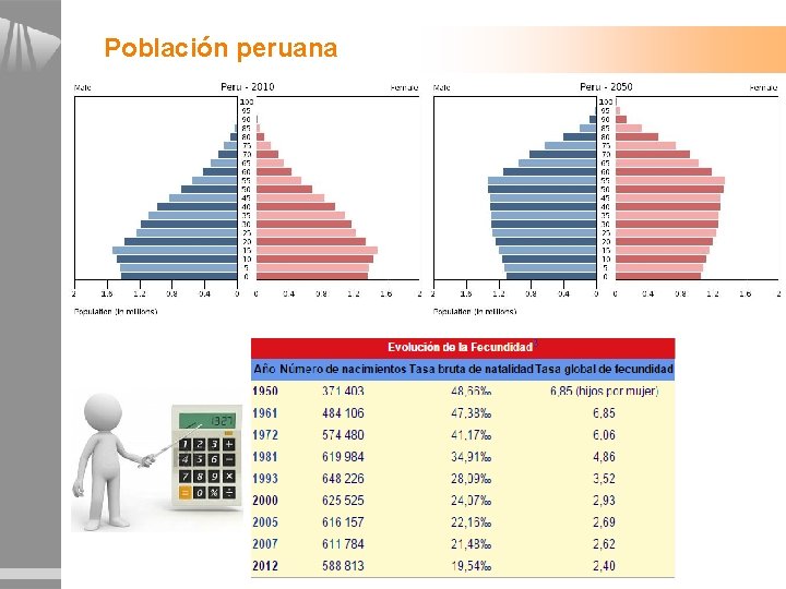 Población peruana Población peruana