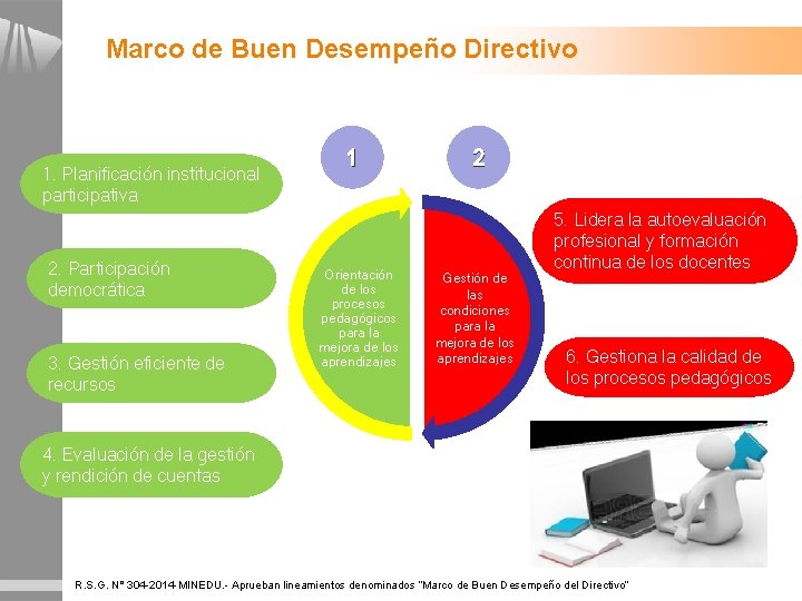 Marco de Buen Desempeño Directivo 1. Planificación institucional participativa 2. Participación democrática 3. Gestión Marco de Buen Desempeño Directivo 1. Planificación institucional participativa 2. Participación democrática 3. Gestión