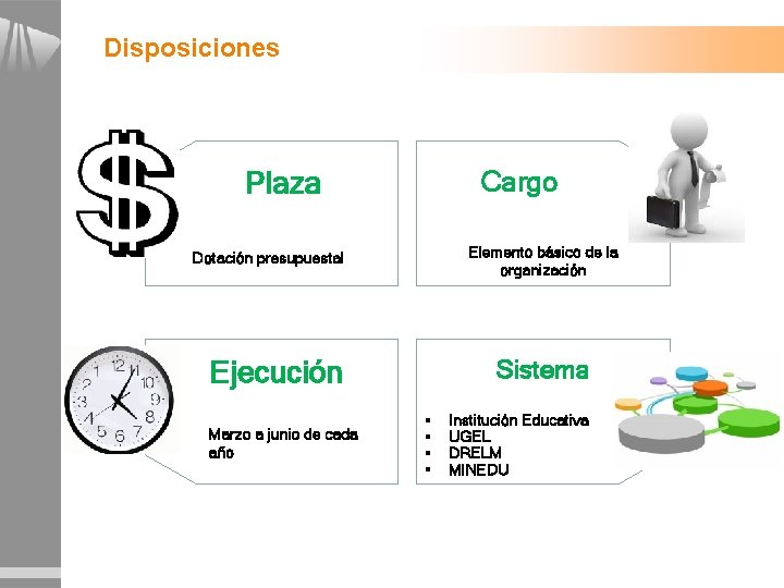 Disposiciones Cargo Plaza Elemento básico de la organización Dotación presupuestal Sistema Ejecución Marzo a Disposiciones Cargo Plaza Elemento básico de la organización Dotación presupuestal Sistema Ejecución Marzo a