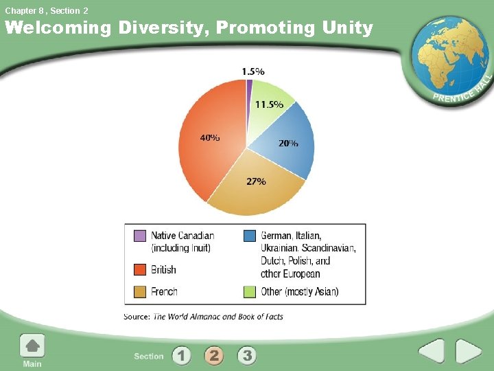 Chapter 8 , Section 2 Welcoming Diversity, Promoting Unity 