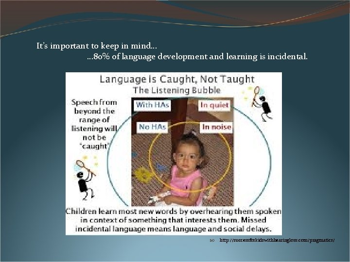 It’s important to keep in mind… … 80% of language development and learning is It’s important to keep in mind… … 80% of language development and learning is