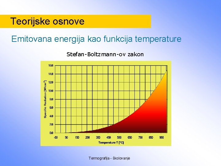 Teorijske osnove Emitovana energija kao funkcija temperature Stefan-Boltzmann-ov zakon Termografija - školovanje 