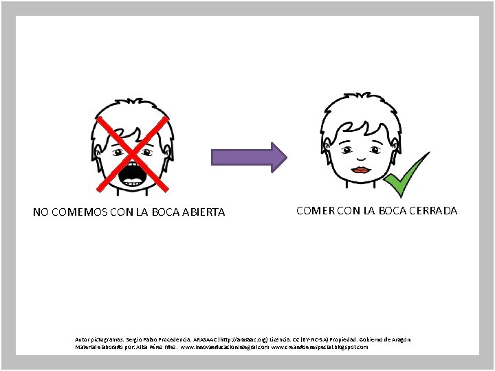 NO COMEMOS CON LA BOCA ABIERTA COMER CON LA BOCA CERRADA Autor pictogramas: Sergio NO COMEMOS CON LA BOCA ABIERTA COMER CON LA BOCA CERRADA Autor pictogramas: Sergio