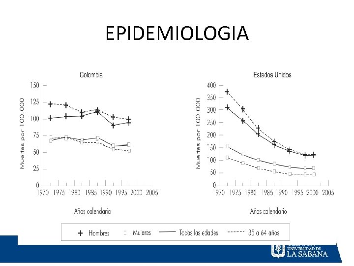 EPIDEMIOLOGIA EPIDEMIOLOGIA