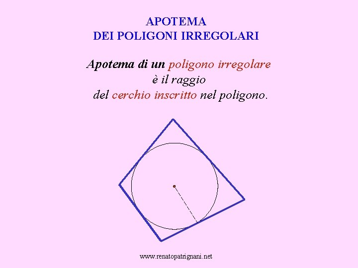 APOTEMA DEI POLIGONI IRREGOLARI Apotema di un poligono irregolare è il raggio del cerchio