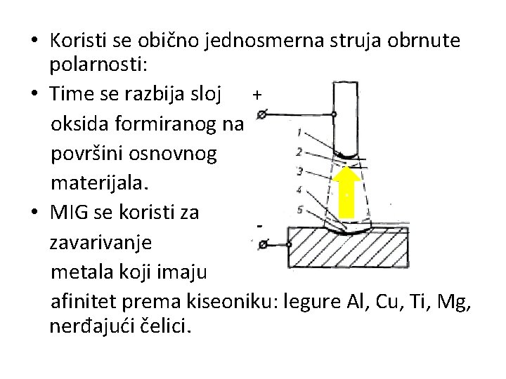 • Koristi se obično jednosmerna struja obrnute polarnosti: • Time se razbija sloj • Koristi se obično jednosmerna struja obrnute polarnosti: • Time se razbija sloj