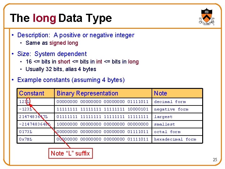The long Data Type • Description: A positive or negative integer • Same as