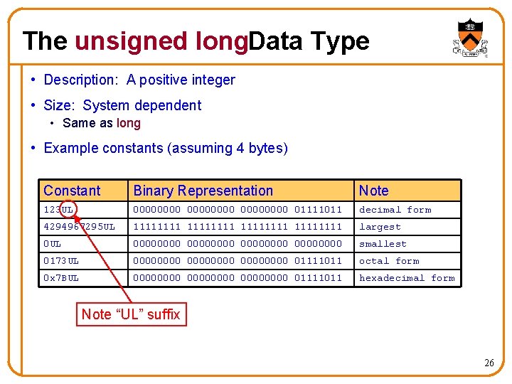The unsigned long. Data Type • Description: A positive integer • Size: System dependent
