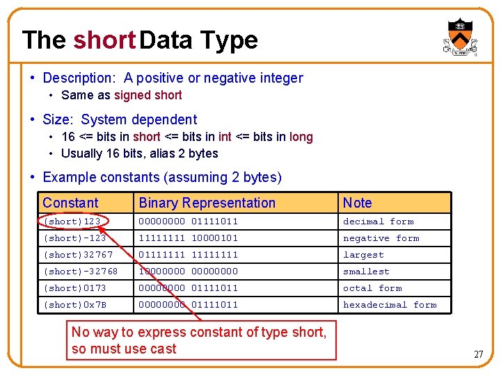 The short Data Type • Description: A positive or negative integer • Same as
