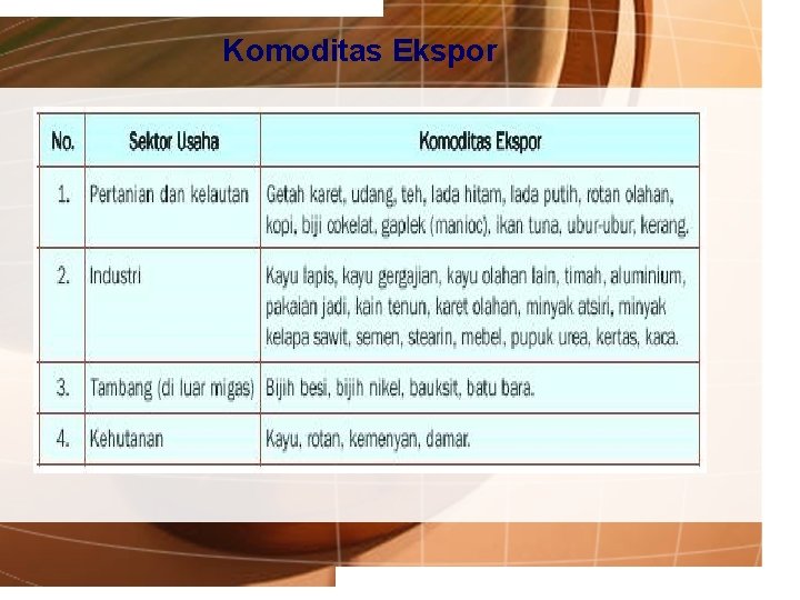 Komoditas Ekspor 