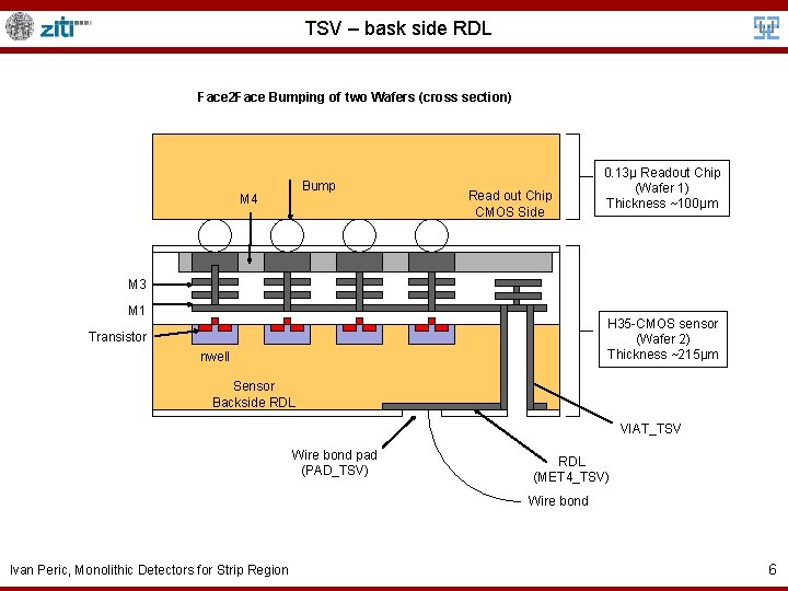 TSV – bask side RDL Face 2 Face Bumping of two Wafers (cross section)