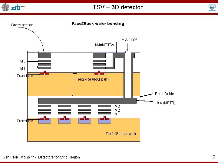 TSV – 3 D detector Cross section Face 2 Back wafer bonding VIATTSV M