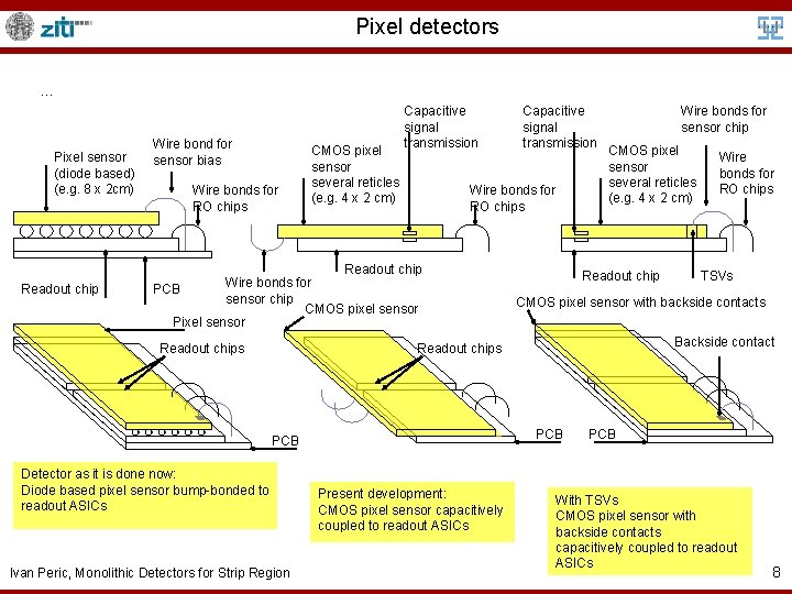 Pixel detectors … Pixel sensor (diode based) (e. g. 8 x 2 cm) Readout