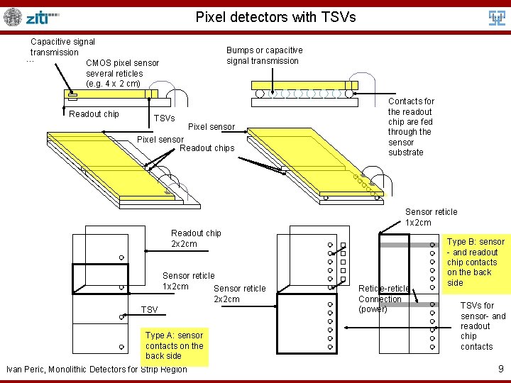 Pixel detectors with TSVs Capacitive signal transmission … CMOS pixel sensor several reticles (e.