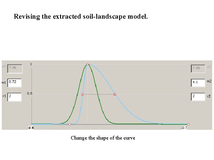 Revising the extracted soil-landscape model. Change the shape of the curve 