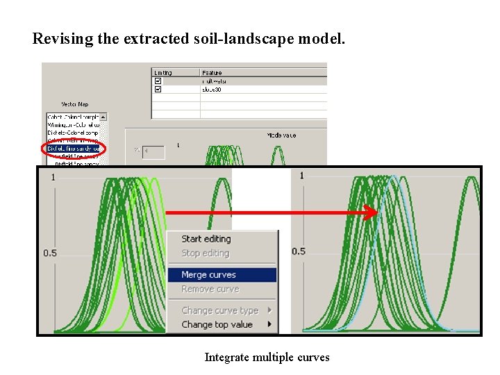 Revising the extracted soil-landscape model. Integrate multiple curves 