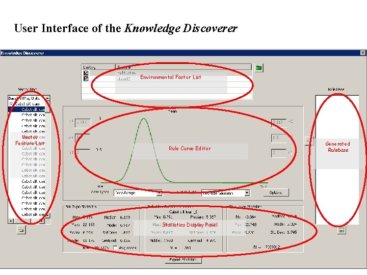 User Interface of the Knowledge Discoverer Environmental Factor List Vector Feature List Rule Curve