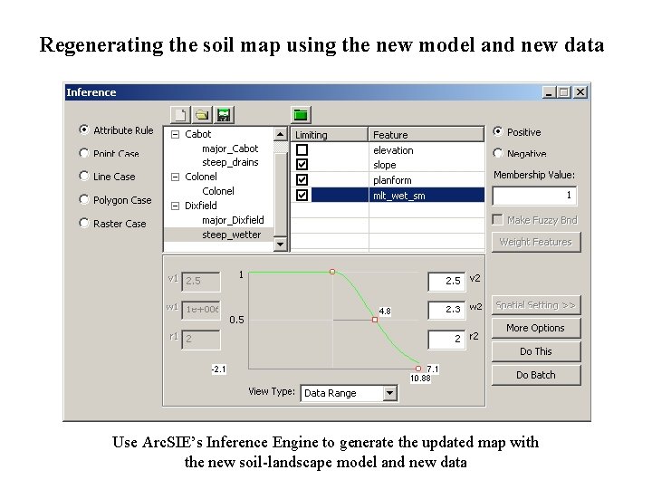 Regenerating the soil map using the new model and new data Use Arc. SIE’s