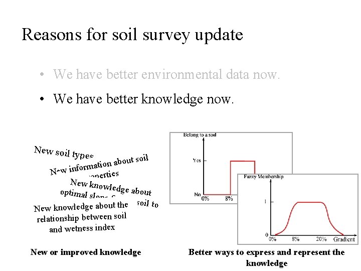 Reasons for soil survey update • We have better environmental data now. • We