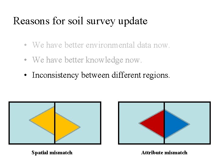 Reasons for soil survey update • We have better environmental data now. • We