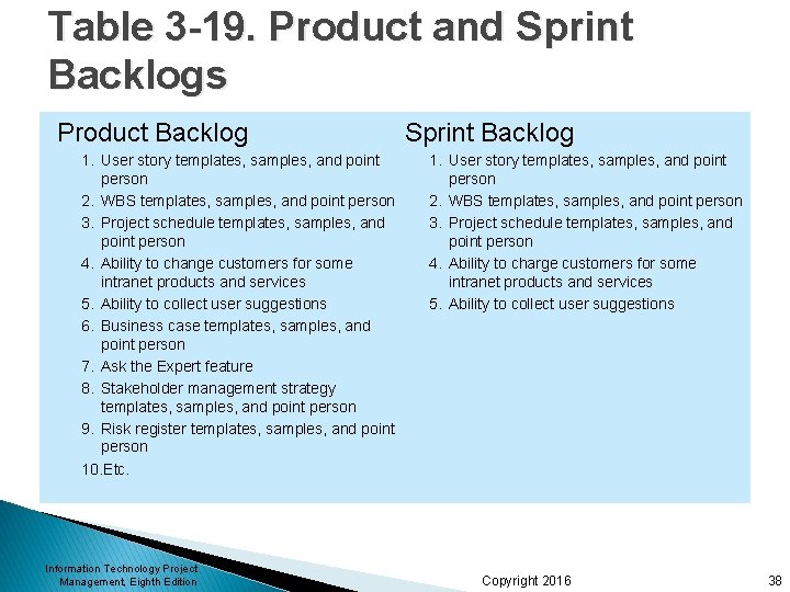 Table 3 -19. Product and Sprint Backlogs Product Backlog 1. User story templates, samples,